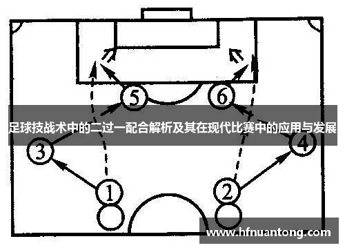 足球技战术中的二过一配合解析及其在现代比赛中的应用与发展
