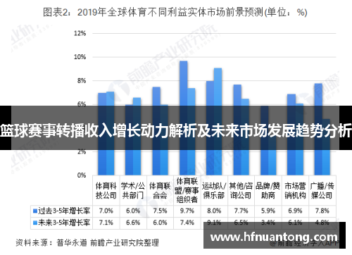 篮球赛事转播收入增长动力解析及未来市场发展趋势分析