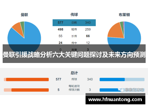 曼联引援战略分析六大关键问题探讨及未来方向预测