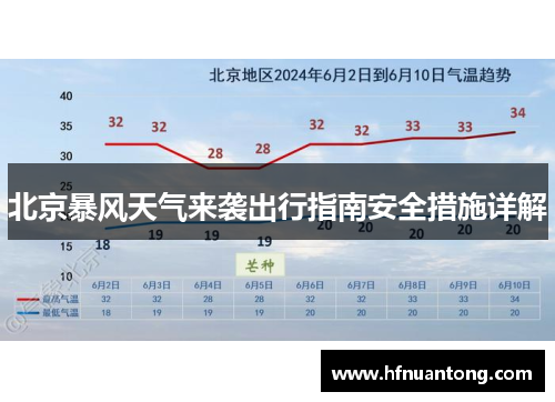 北京暴风天气来袭出行指南安全措施详解